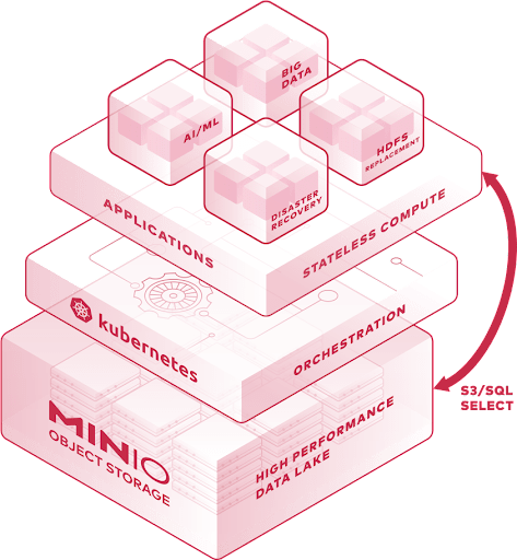 Kết quả upload file nodejs aws S3 và MinIO