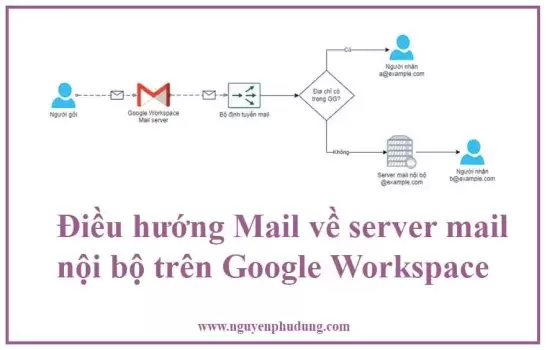 Điều hướng Mail về server mail nội bộ trên Google Workspace