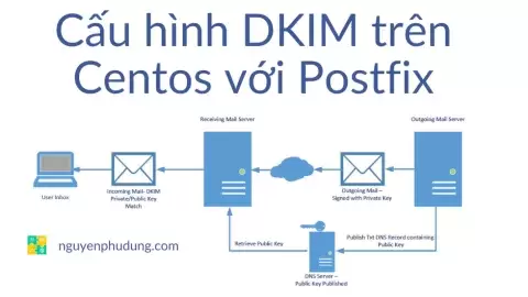 Cấu hình DKIM trên Centos với Postfix