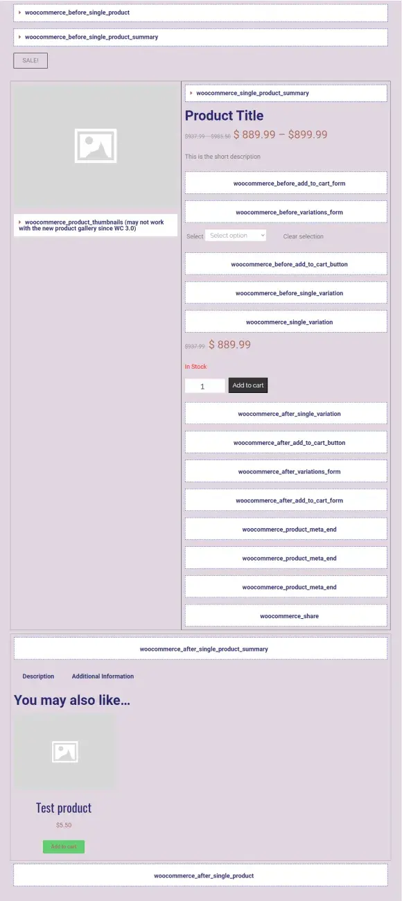 Danh sách các Hook WooCommerce trên trang sản phẩm