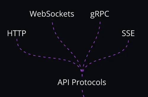 Học về giao thức API - API protocols