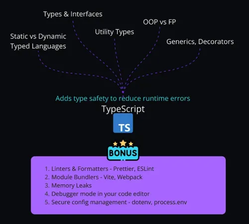 Kien thuc ve he sinh thai cua ngon ngu javascript