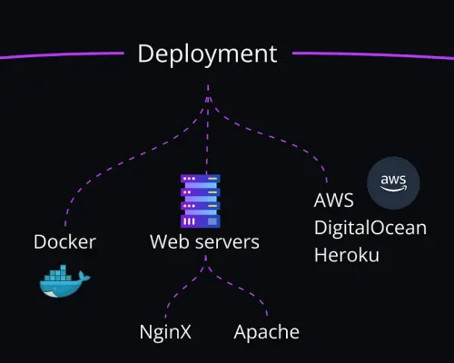 deployment du an backend